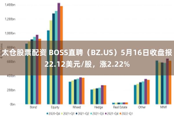 太仓股票配资 BOSS直聘（BZ.US）5月16日收盘报22.12美元/股，涨2.22%