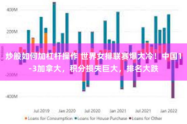 炒股如何加杠杆操作 世界女排联赛爆大冷！中国1-3加拿大，积分损失巨大，排名大跌