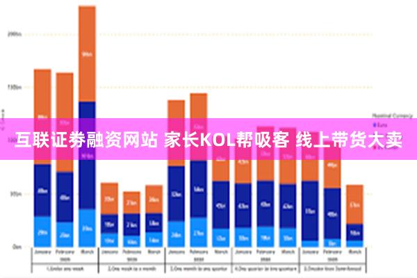 互联证劵融资网站 家长KOL帮吸客 线上带货大卖