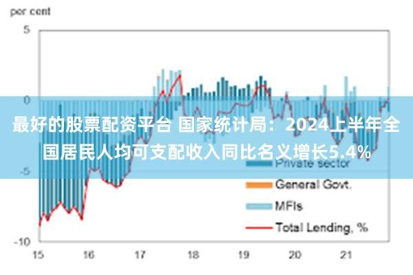 最好的股票配资平台 国家统计局：2024上半年全国居民人均可支配收入同比名义增长5.4%