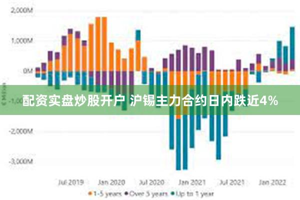 配资实盘炒股开户 沪锡主力合约日内跌近4%