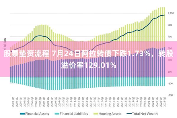 股票垫资流程 7月24日阿拉转债下跌1.73%，转股溢价率129.01%