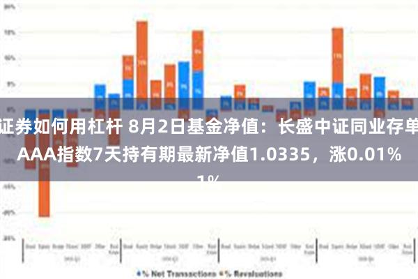 证券如何用杠杆 8月2日基金净值：长盛中证同业存单AAA指数7天持有期最新净值1.0335，涨0.01%