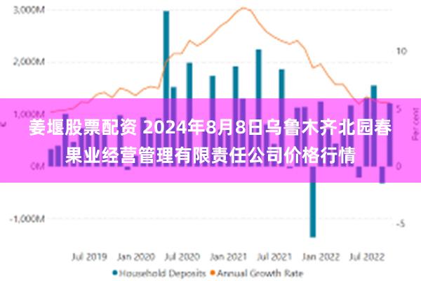 姜堰股票配资 2024年8月8日乌鲁木齐北园春果业经营管理有限责任公司价格行情