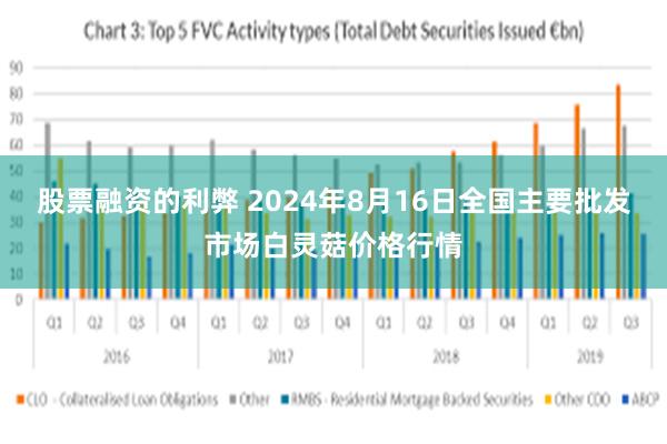 股票融资的利弊 2024年8月16日全国主要批发市场白灵菇价格行情