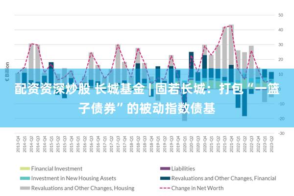 配资资深炒股 长城基金 | 固若长城：打包“一篮子债券”的被动指数债基