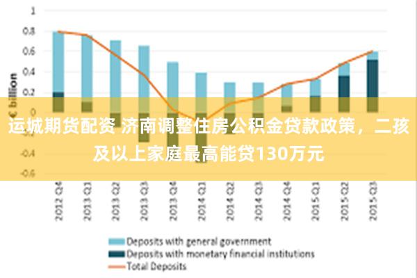 运城期货配资 济南调整住房公积金贷款政策，二孩及以上家庭最高能贷130万元