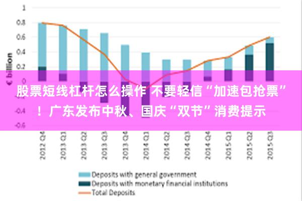 股票短线杠杆怎么操作 不要轻信“加速包抢票”！广东发布中秋、国庆“双节”消费提示