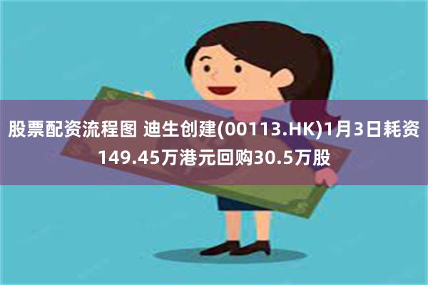 股票配资流程图 迪生创建(00113.HK)1月3日耗资149.45万港元回购30.5万股