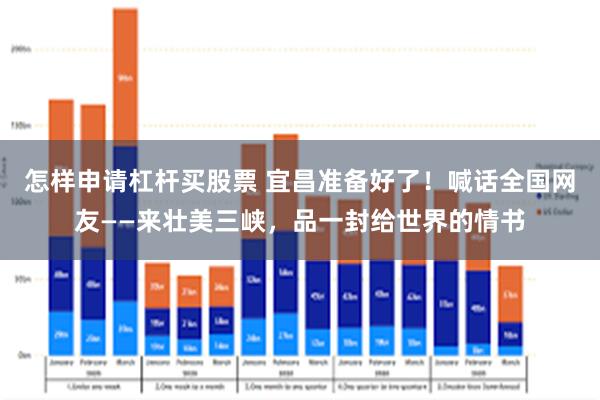 怎样申请杠杆买股票 宜昌准备好了！喊话全国网友——来壮美三峡，品一封给世界的情书